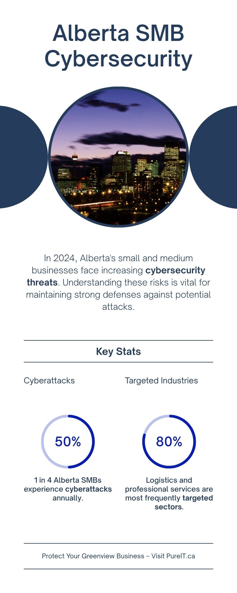 Calgary IT Companies