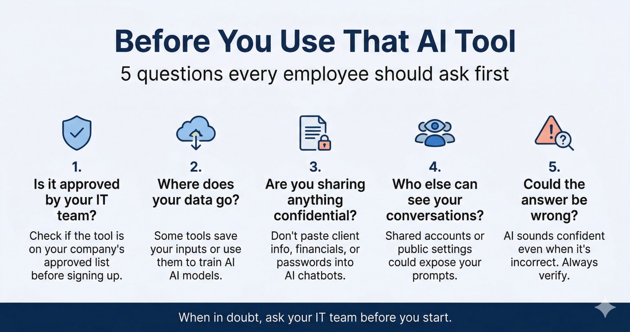 Securing the AI Frontier