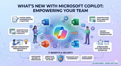 Microsoft 365 Copilot Updates: What’s New and How Your Team Benefits