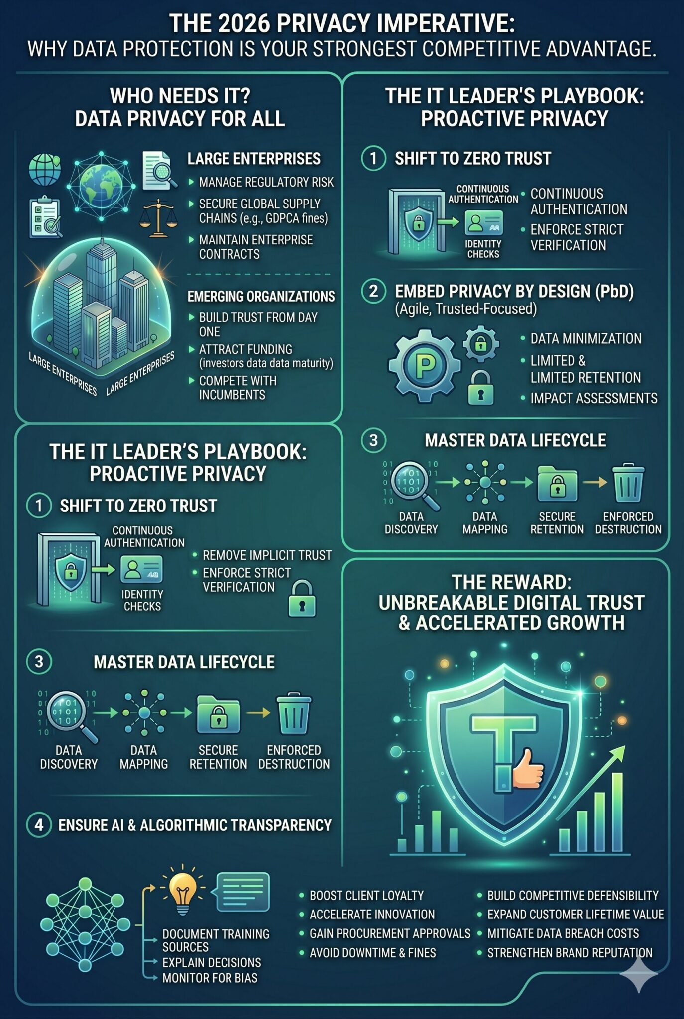 Data Protection
