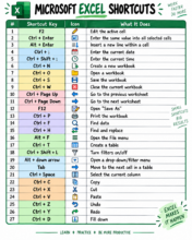 The Excel Shortcuts That Could Save You Hours at Work