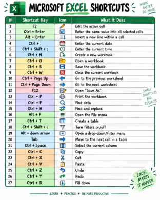The Excel Shortcuts That Could Save You Hours at Work